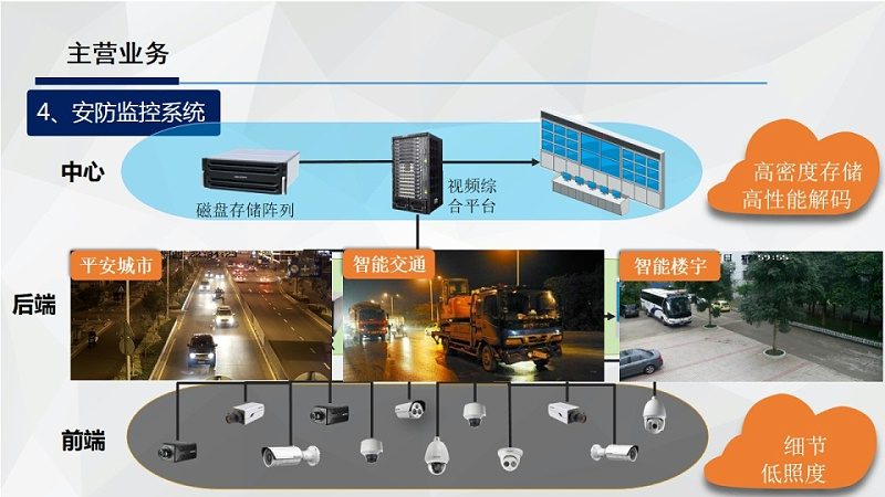 安防工程报价方案，如何精准匹配需求？**