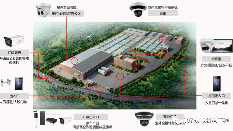 太阳能监控摄像头定制方案：绿色安防的未来选择