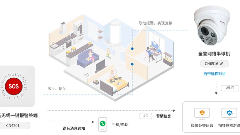 视频监控存储方案：揭秘其核心要素与选型策略